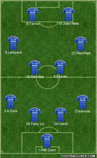Chelsea Formation 2012