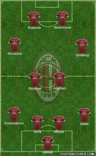 A.C. Milan Formation 2012