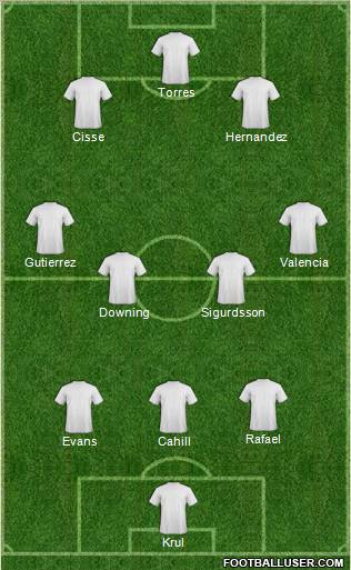 Dream Team Formation 2012