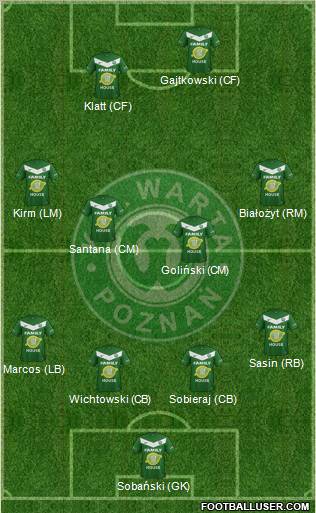 Warta Poznan Formation 2012