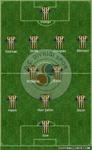 D.Ç. Divrigispor Formation 2012