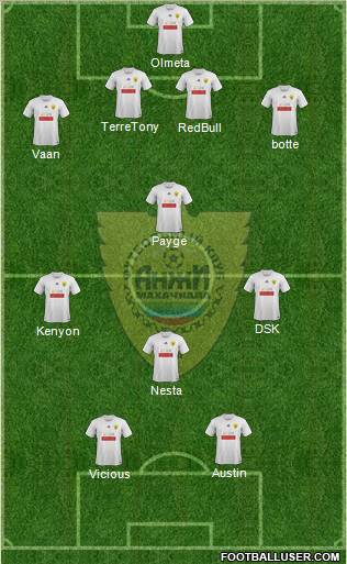 Anzhi Makhachkala Formation 2012