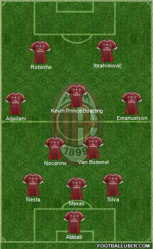 A.C. Milan Formation 2012
