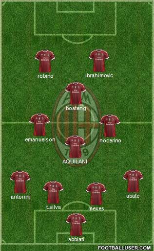 A.C. Milan Formation 2012