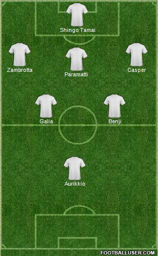 Dream Team Formation 2012