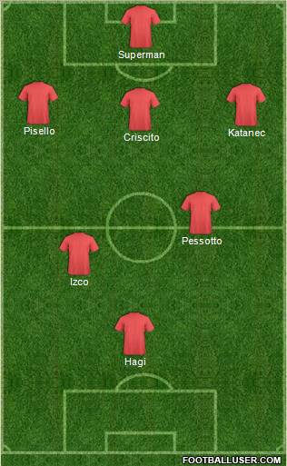 Dream Team Formation 2012