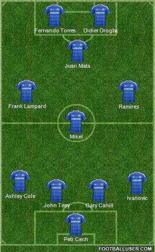 Chelsea Formation 2012