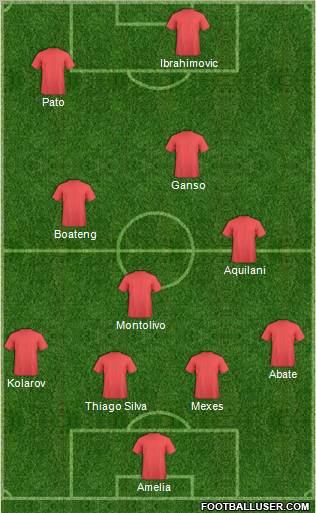 Dream Team Formation 2012