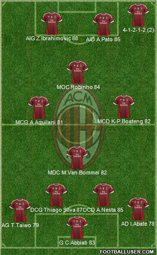 A.C. Milan Formation 2012