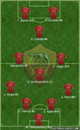 AS Roma Formation 2012