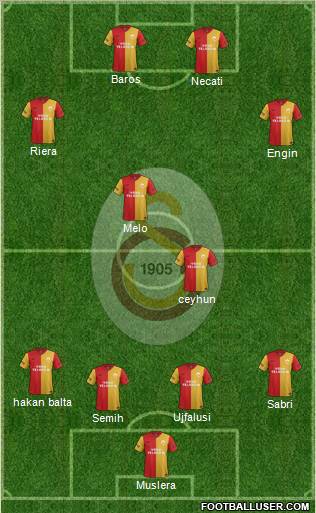 Galatasaray SK Formation 2012