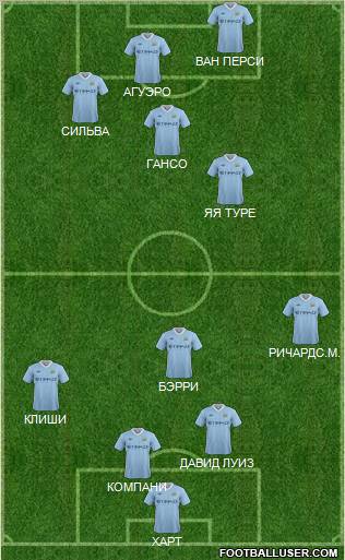 Manchester City Formation 2012