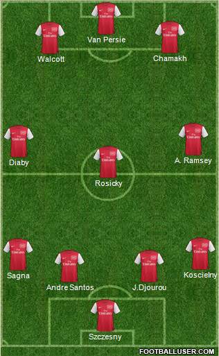 Arsenal Formation 2012
