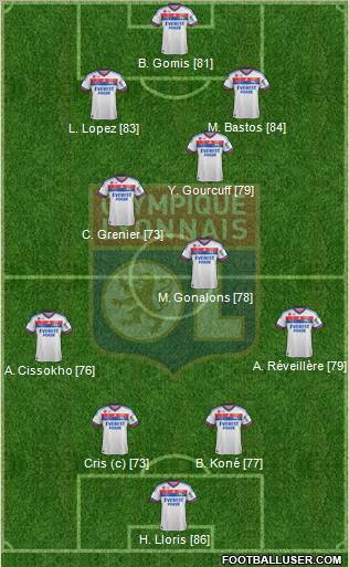 Olympique Lyonnais Formation 2012