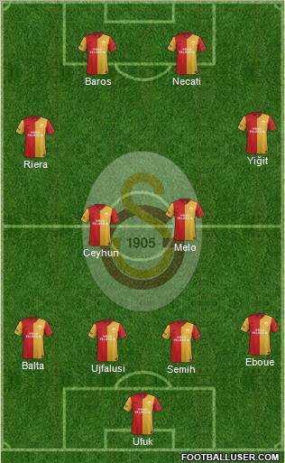Galatasaray SK Formation 2012