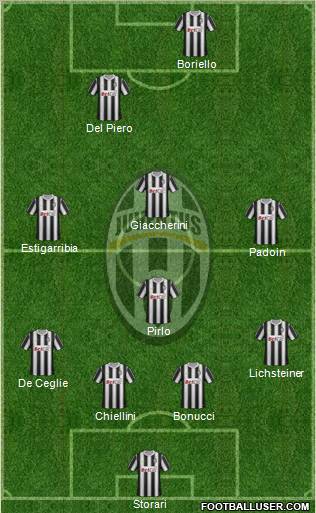 Juventus Formation 2012