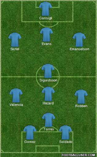 Dream Team Formation 2012