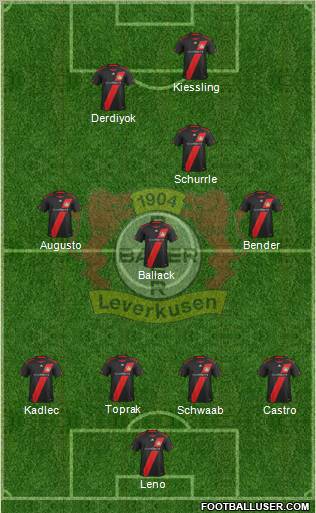 Bayer 04 Leverkusen Formation 2012