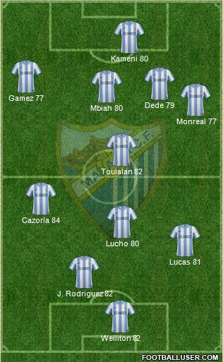 Málaga C.F., S.A.D. Formation 2012