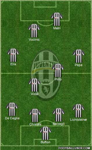 Juventus Formation 2012