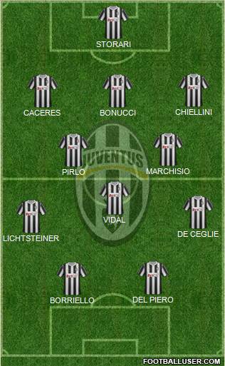 Juventus Formation 2012