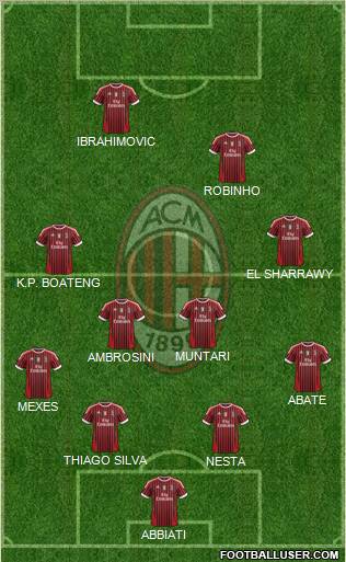 A.C. Milan Formation 2012