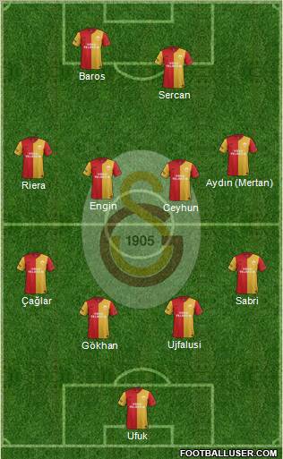Galatasaray SK Formation 2012