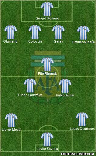 Argentina Formation 2012