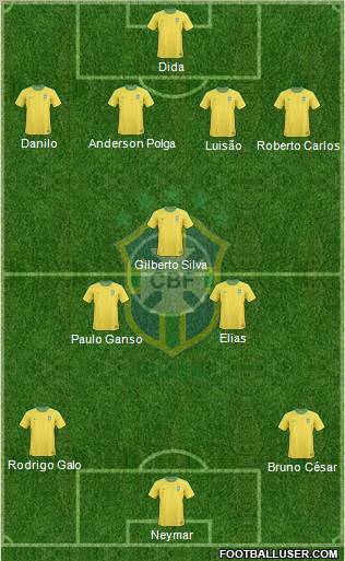 Brazil Formation 2012