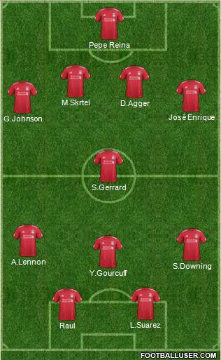 Liverpool Formation 2012