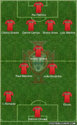 Portugal Formation 2012