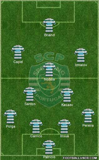 Sporting Clube de Portugal - SAD Formation 2012