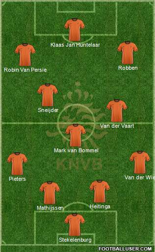 Holland Formation 2012