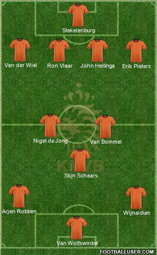 Holland Formation 2012