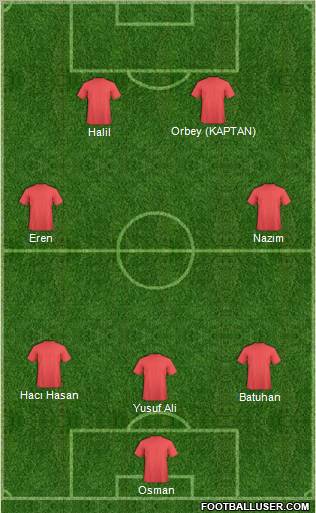 Dream Team Formation 2012
