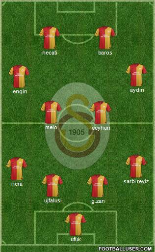 Galatasaray SK Formation 2012