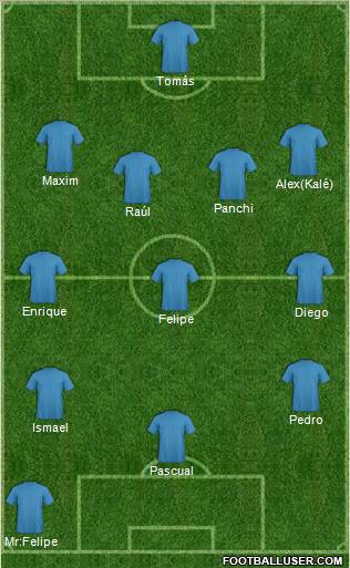 Champions League Team Formation 2012