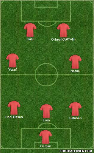 Dream Team Formation 2012