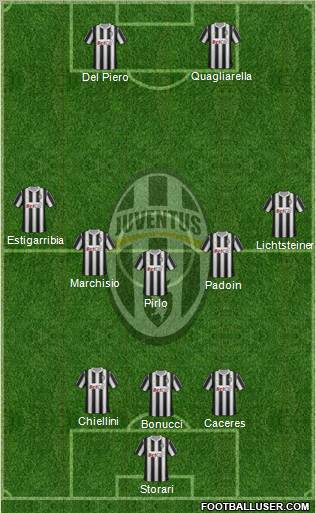 Juventus Formation 2012