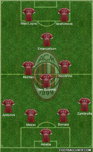 A.C. Milan Formation 2012