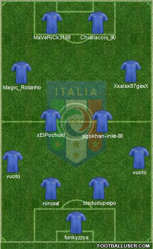Italy Formation 2012