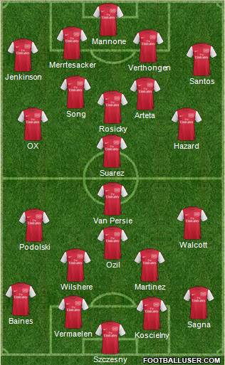 Arsenal Formation 2012