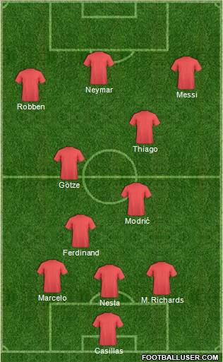 Dream Team Formation 2012