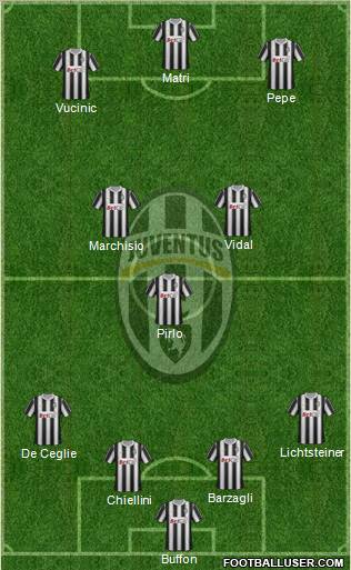 Juventus Formation 2012
