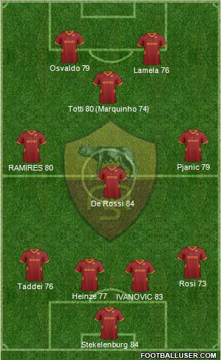 AS Roma Formation 2012