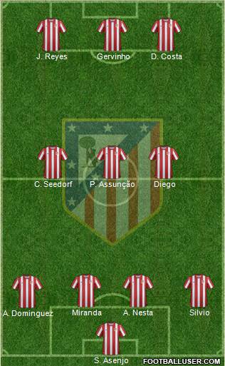 C. Atlético Madrid S.A.D. Formation 2012