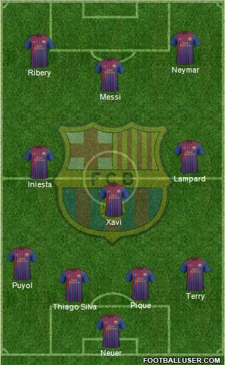 F.C. Barcelona Formation 2012