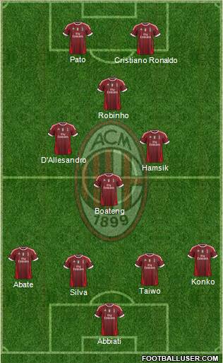 A.C. Milan Formation 2012