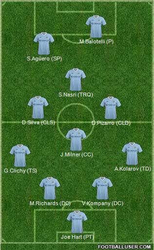 Manchester City Formation 2012