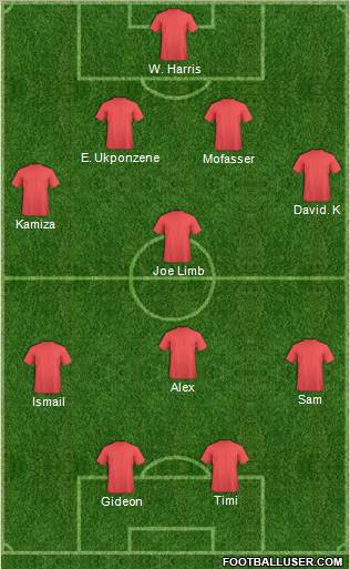 Dream Team Formation 2012